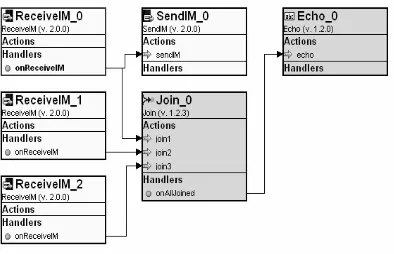 Figure 6. Service heads and service tails 