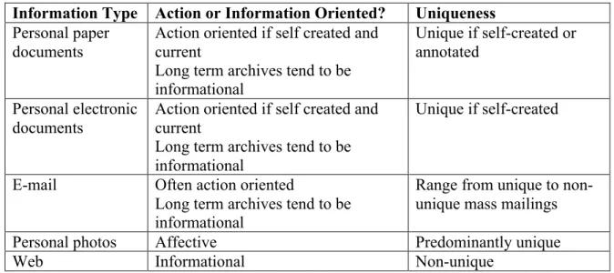 Table 2: Main properties of different information types 