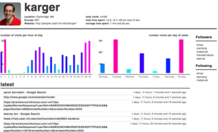 Figure 4: A user’s profile page, showing a most recent and a macroscopic view of the users browsing habits.