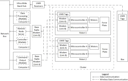 Fig. 7  The cluster control variable d is controlled to 0.8 m. 