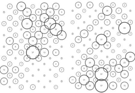 Figure 5. SADIE local association plot for S. avenae in Field A. Plot represents strength of local (pairwise) association between sampling occasions; blue colouring represents association and brown dissociation respectively