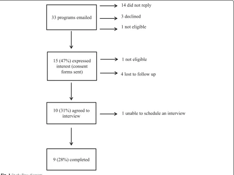 Fig. 1 Study flow diagram