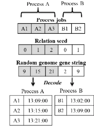 Fig. 1 by jobs A1 and B2 starting at the same time.  