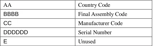 Figure 1. Security model 