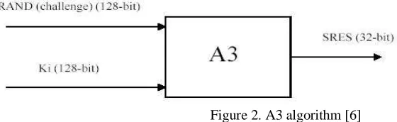 Figure 2. A3 algorithm [6] 