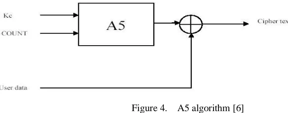 Figure 3. A8 algorithm [6] 