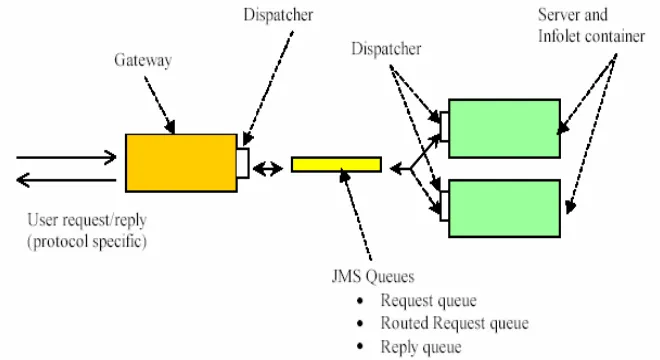 Figure 1. A Session Management system [12] 