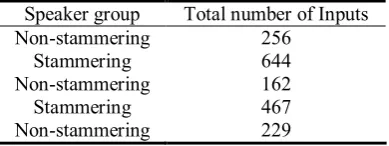 Table 1.  Range and properties of the input set 