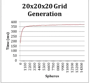 Fig. 7.20x20x20 grid generation