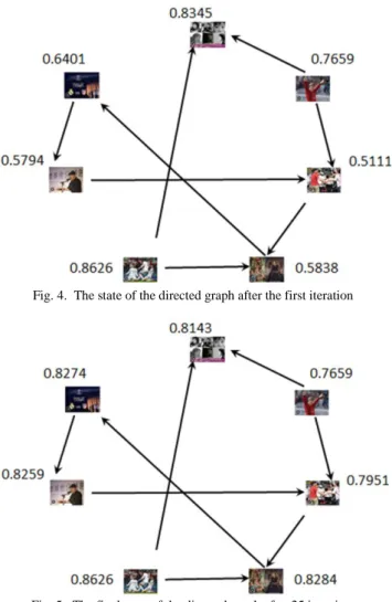 Fig. 4.  The state of the directed graph after the first iteration 