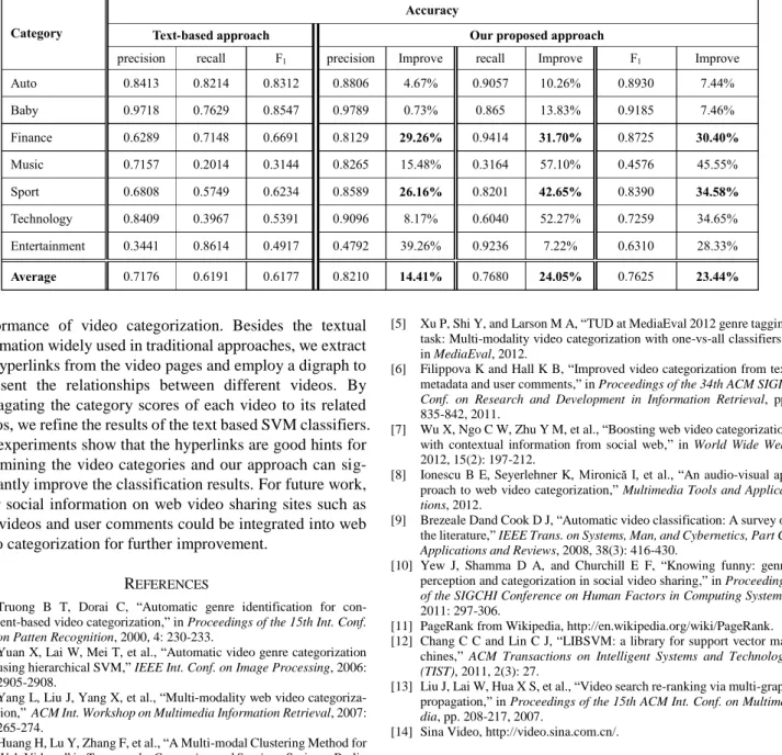 TABLE II 