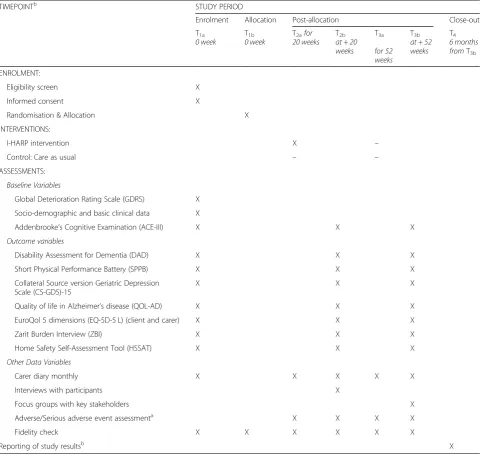 Table 1 The schedule of enrolment, interventions, and assessments