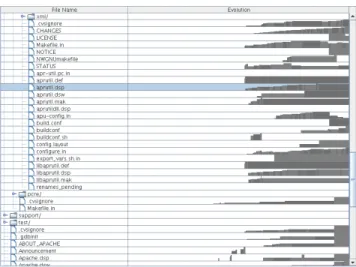 Figure 3: A file details dialog. The contributions from William A.