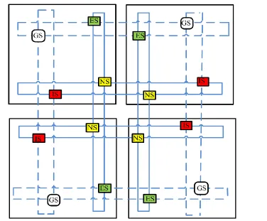 Figure 2-2 A 4 Cluster 2DFT PNoC 
