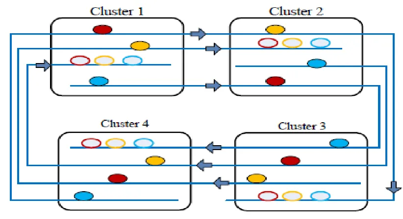 Figure 2-4 4 Cluster Corona PNoC 