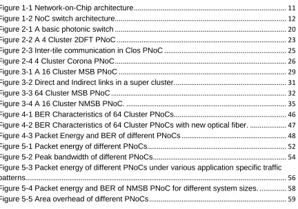 Figure 1-1 Network-on-Chip architecture ...............................................................................