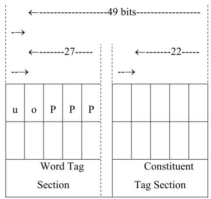Figure 2: Input Field Representation 