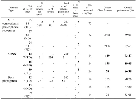 Table 1 