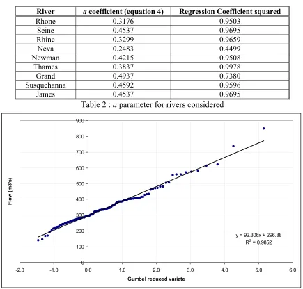 Table 2 : a parameter for rivers considered 