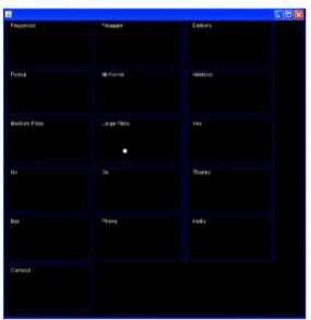 Figure 1: Ordering Pizza using NIA 