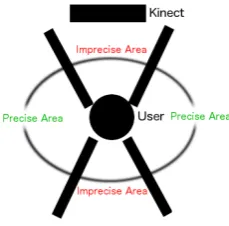 Figure 2. Shoot Blocks Demonstration 