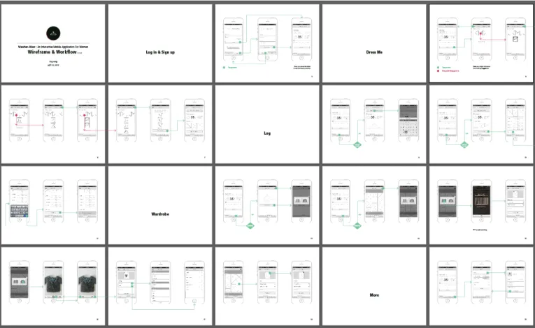 Figure 3: first version of the wireframes &amp; workflow