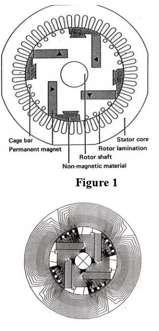 Figure 1  is 