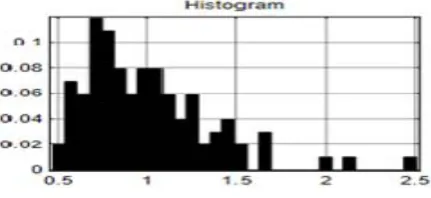 Fig. 1, depicted below is the delay signal monitored 