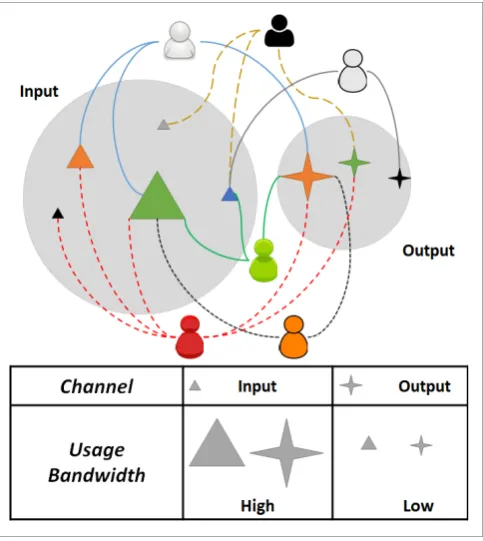 Fig. 3: The input “s” is mapped to the desired output “a”based on the user preferences.