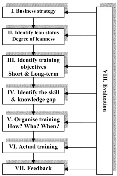 Figure 1: A proposed morel for training  