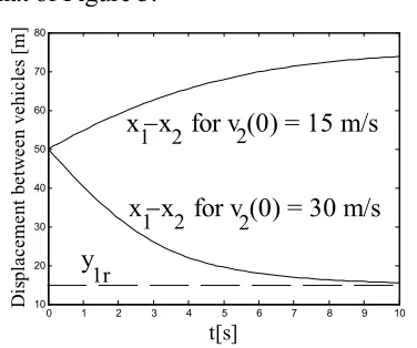 Figure 5 shows a simulation equivalent to 