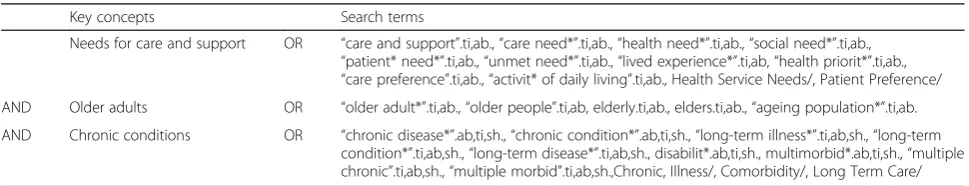 Table 1 Final search strategy on Medline via Ovid