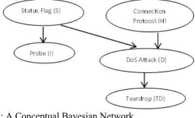Fig 2: A Simple Scenario of a Cyber-Attack [30] 