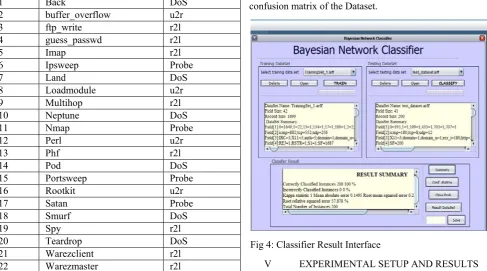 Fig 4: Classifier Result Interface 