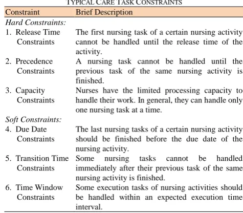 TABLE TYPICAL CARE I TASK CONSTRAINTS Brief Description  
