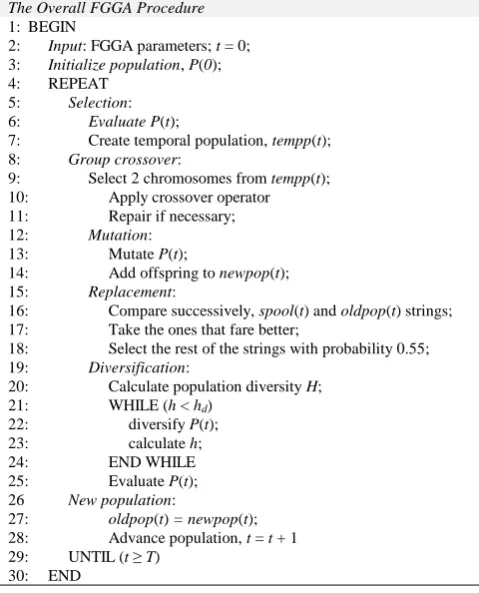 Fig. 4.  An example of crossover and repair mechanisms 