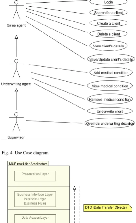 Fig. 4. Use Case diagram  