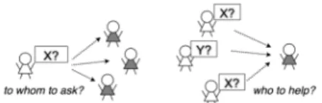 Figure 2: Three Aspects of the Community's  Metabolic Process 