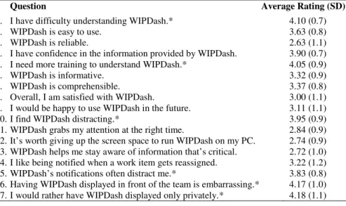 Table 1. User Satisfaction 