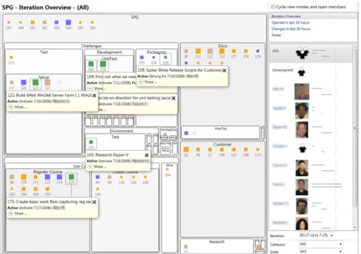 Fig. 2. WIPDash showing the iteration overview