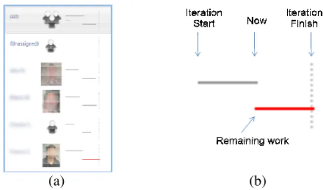 Fig.  3.  (a)  Team  panel  showing 