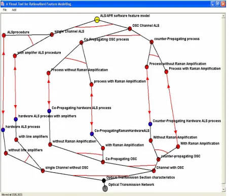 Fig. 6 Screen output showing feature model of ALS/APR safety procedures for optical network 