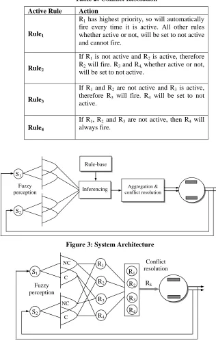 Figure 4: System Architecture with Rule Network 