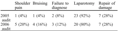 Table 1 Documentation of serious risks on consent forms: