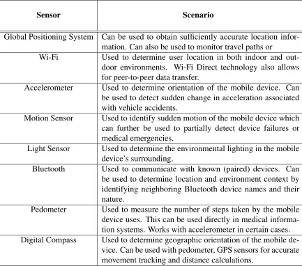 Table 1.2: Possible mobile device sensor usage scenarios