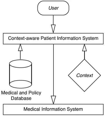 Figure 2.1: Position of the system