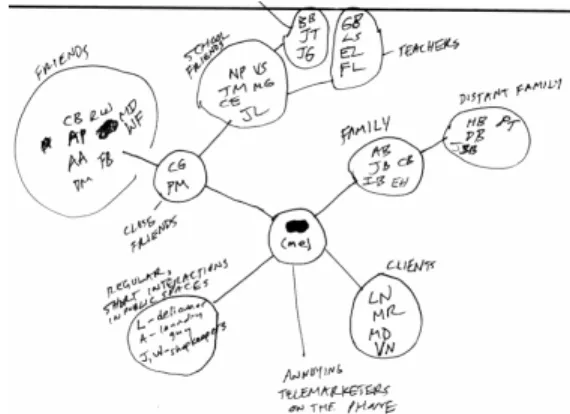 Figure 1:  Drawing of social space from study . 