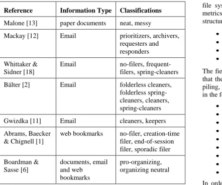Table 1: Classifications of organizing strategies  Reference  Information Type  Classifications  Malone [13]  paper documents  neat, messy 