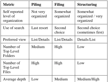 Table 2 summarizes the results of the cluster analysis: 