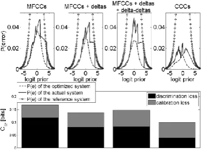 Fig. 2. Tippett plot showing FVC performance using CCCs. 